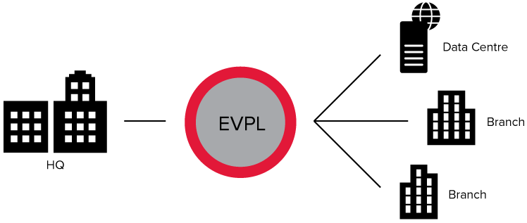 EVPL P2P Diagram
