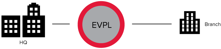 EVPL P2P Diagram